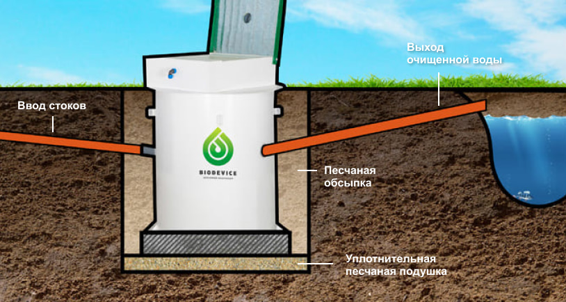 biodevays-otvod-vody.jpg